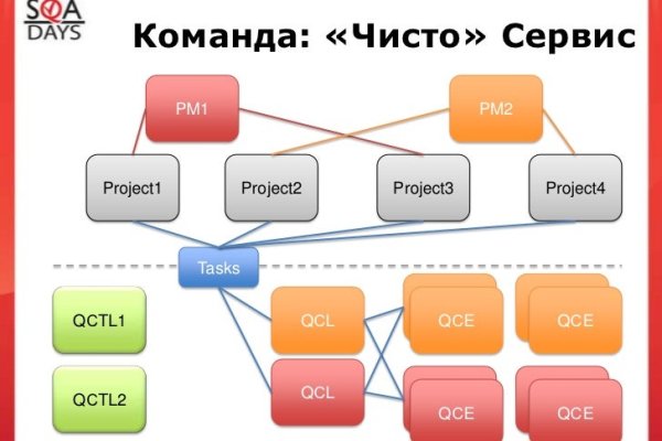 Вход кракен код