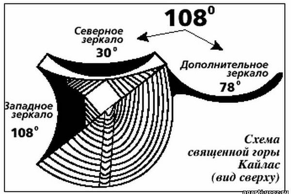 Как вернуть аккаунт на кракене