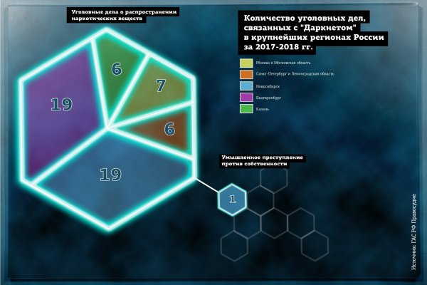 Кракен в обход